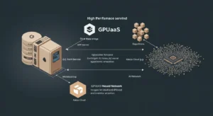 카카오클라우드 하이브리드 GPUaaS의 비용 효율적인 AI 및 딥러닝 워크로드 구동 모습